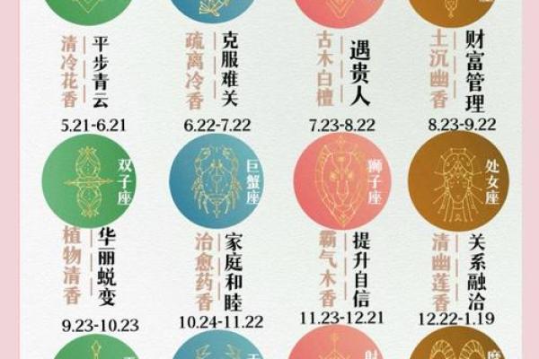 命宫星宿的秘密：了解你的命宫星座，助你开启人生成功之路！