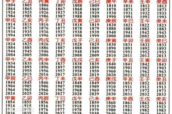 1985年是什么年？揭秘那一年出生人的命运与挑战！