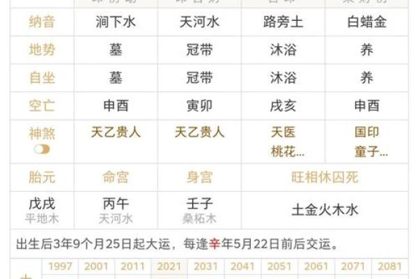 命格显贵：探寻命运与人生的深层次含义