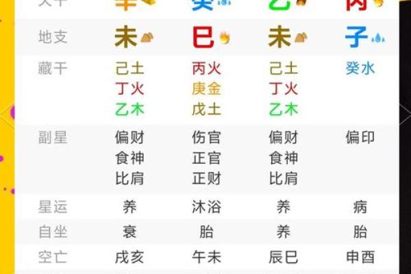 如何用命理解读个人命运与未来的方向