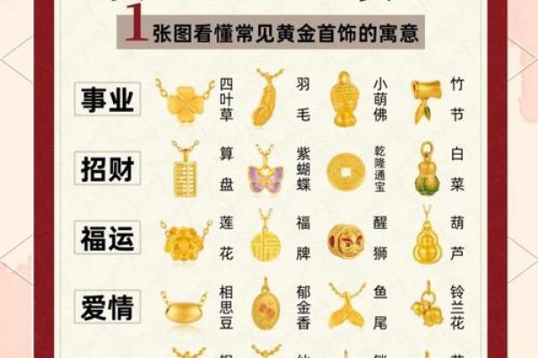 金箔金命首饰选择指南：如何挑选最适合的饰品提升运势与魅力？