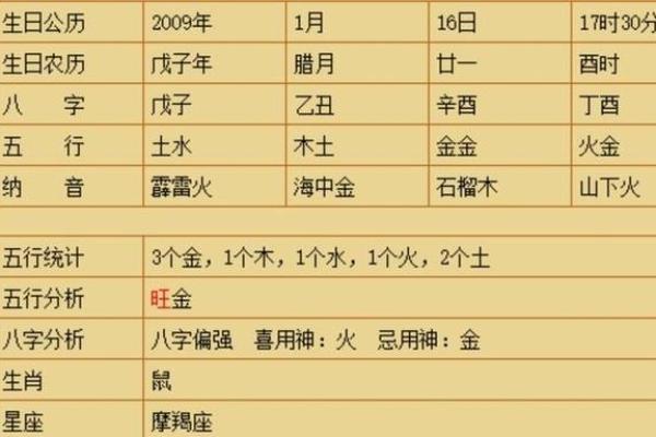 1977年阴历10月出生的人：命运与性格的深度解析