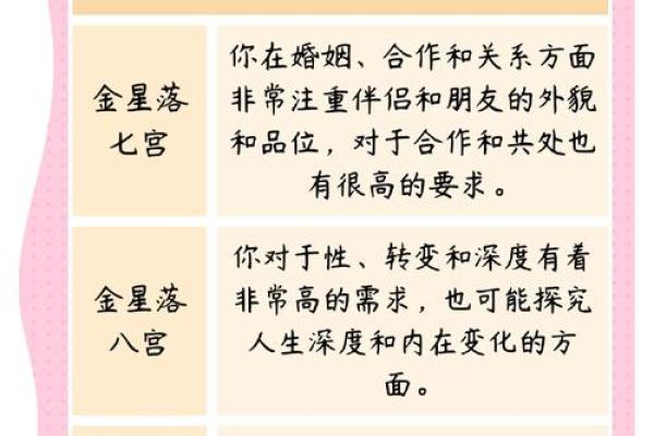 命里缺金星，意味着什么？深度解析你的命运密码