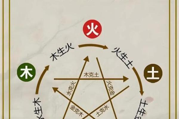 路旁土与命运的契合：探寻最佳五行之道