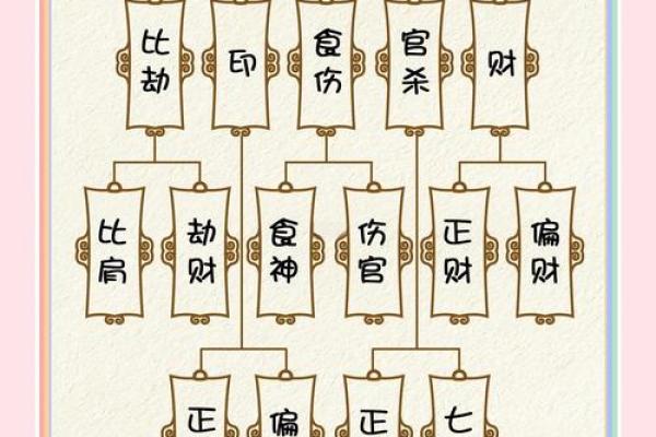 揭示命运的秘密：通过八字命盘看你的人生运势与命格