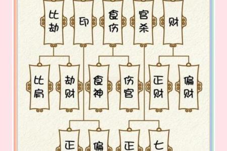 揭示命运的秘密：通过八字命盘看你的人生运势与命格
