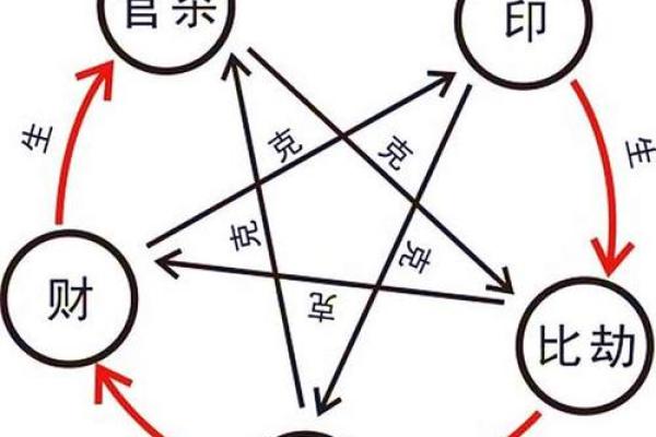 算命中的男命与女命：揭示命理背后的深刻差异与独特魅力