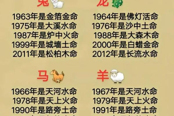 水龙命与火命相克：神秘五行中的命理博弈