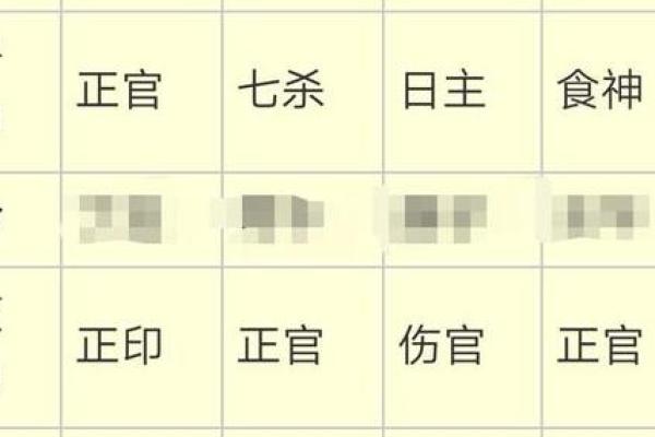 伤官格女命的理想配偶：与命格男的完美结合