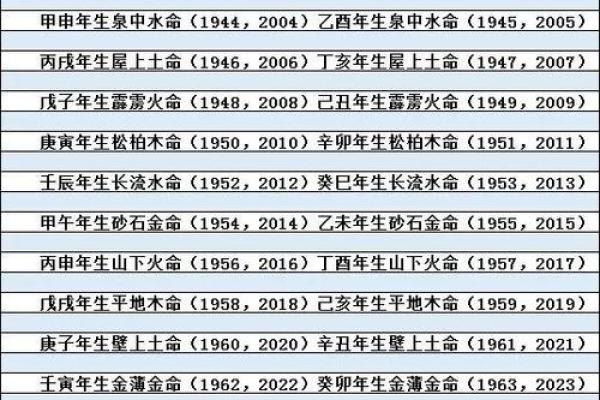 水命男与木命女的完美名字搭配推荐