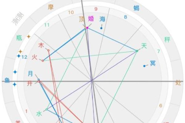 如何快速查询某个命格的详细信息及其影响？