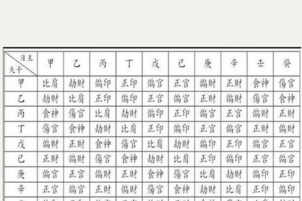 如何快速查询某个命格的详细信息及其影响？