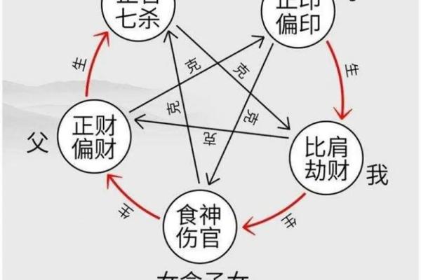男命比劫女命伤官解析 理解命理中的深层含义与实际运用