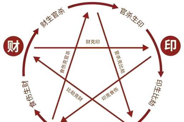 指甲不平的命格解析：让你了解自己的命运之路