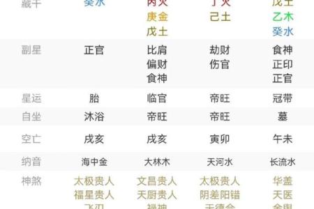 命理五行奥秘：揭示你未知的命格!