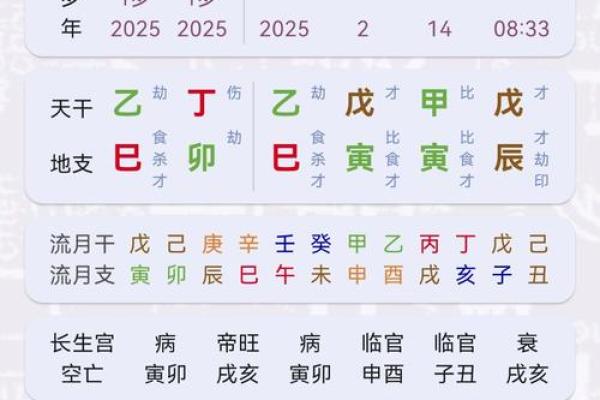 每月出生的命运解析：揭示你与生俱来的特质与运势
