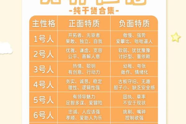 0819命格揭秘：你的生日暗藏怎样的人生密码？