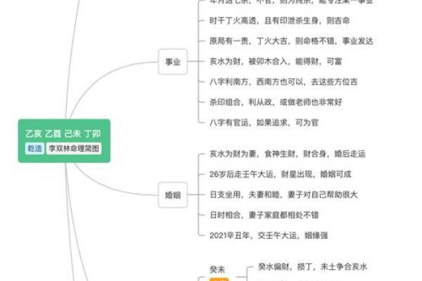 命理分析：中年女性的命运走向与改变
