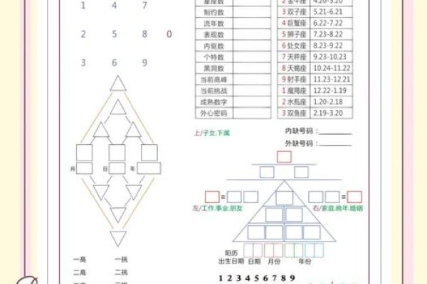 探索心灵深处：用心理测试揭示你的命运密码
