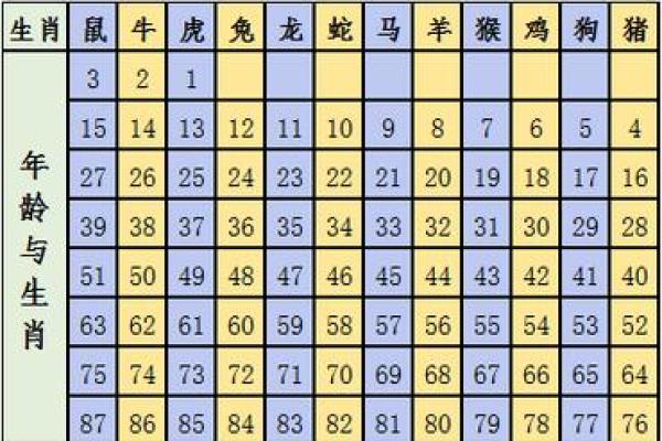 探秘26岁：究竟属什么命，了解命理背后的故事！