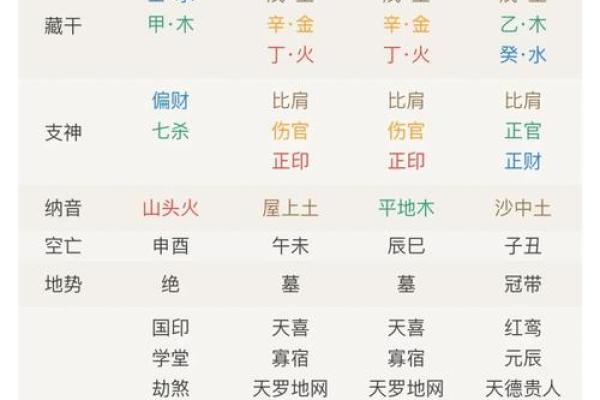 1981年出生的人：属于谁的命？探寻五行与命运的奥秘
