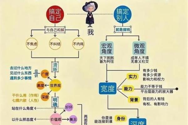 林木命者如何选择合适的生意，开启财富之门！