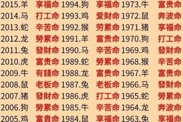属牛羊吃草的命运解析：从生肖看人生轨迹与性格特征