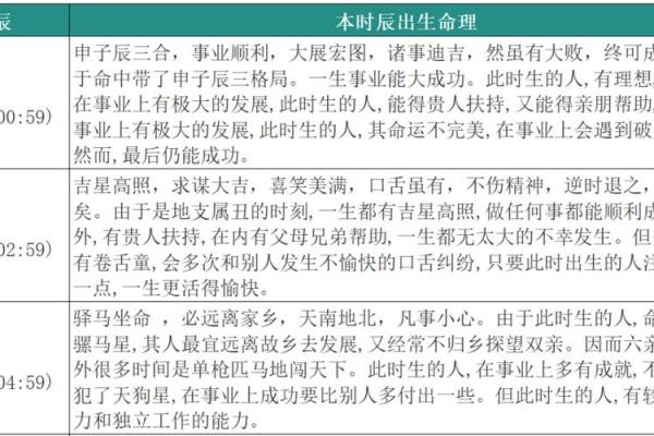 2004年属龙人的命理分析：缺什么？如何弥补？