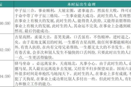 2004年属龙人的命理分析：缺什么？如何弥补？