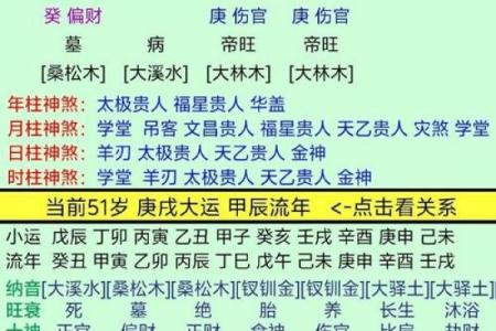 根据日元，看一个人的命运与性格特征