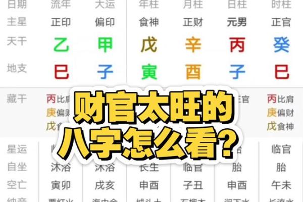 八字命理中的财官：探究命格与财富的关系
