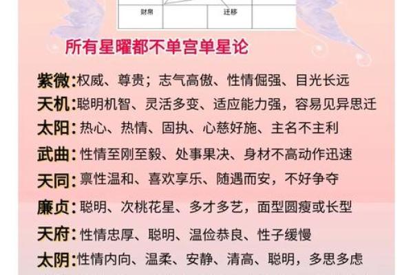 探秘命理之道：二宫命与四宫命的深刻含义与影响