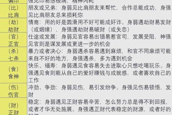 根据命理看人与富贵的关系，揭示命运的秘密