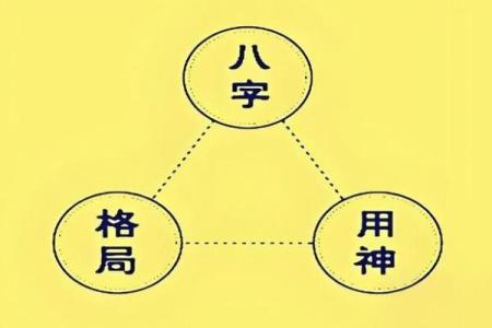 1988年出生的宅命解析：揭示你的命运与格局