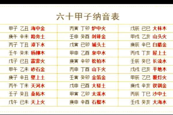 男宝五行命理解析：如何选择适合的名字与发展方向？
