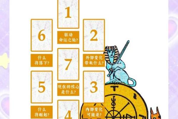 探秘命运之轮：如何免费测算你的命运之道