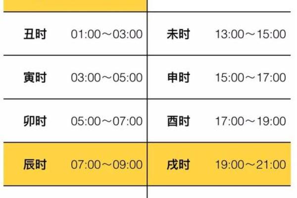 探索命理：出生时辰如何影响你的命运