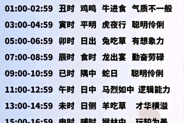 探索命理：出生时辰如何影响你的命运