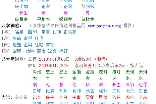 正财格男命与命格女生的完美结合解析