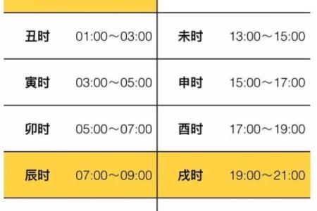 探索命理：出生时辰如何影响你的命运
