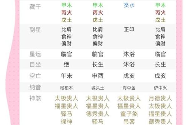 解析1998年出生的命格，如何影响人生与命运？