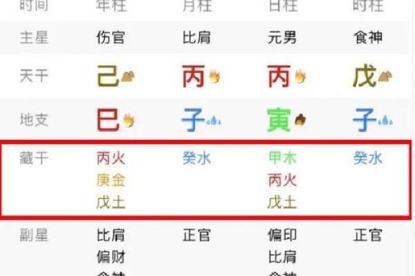 如何判断自己是什么火命，揭示命理之奥秘！