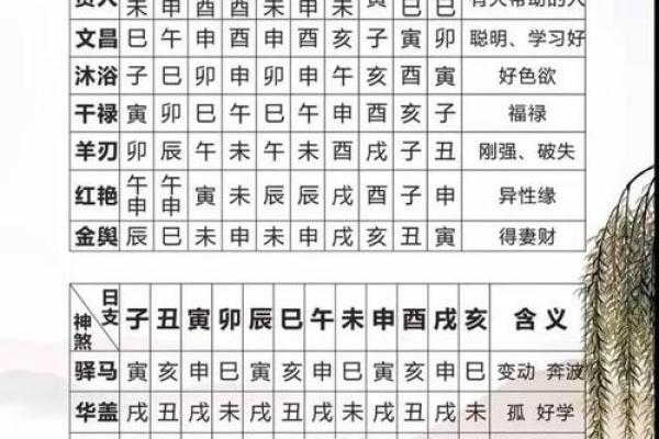 八字中灾煞之命的深邃解析与人生启示