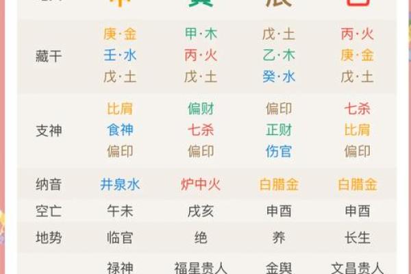 72正月二十出生的命理解析：天生富贵与性格特征