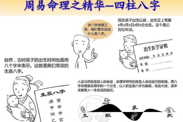 探索1931年命运的黄金钥匙：生辰命理的奥秘与启示