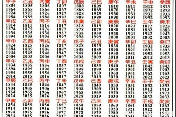 1992年属猴的金命解析：你的命运密码与发展之路