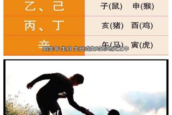 男命中贵人的象征与影响探讨