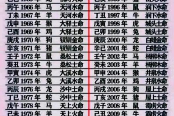 劈雷火命与五行相克：探寻命理背后的深意与智慧