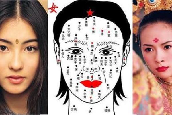 脸上的福命象征：如何解读面相助你找到幸福人生
