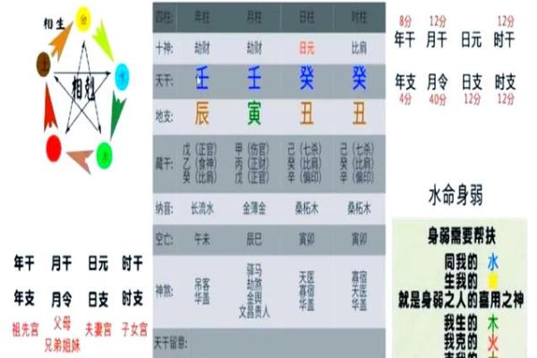 1958年出生的人五行命理解析，命运与性格的关联